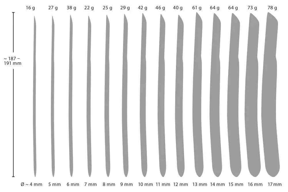 14-Piece Dilator Set – Erotikshop Schweiz | Liebelei.ch