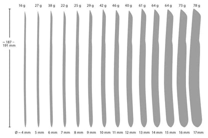 14-Piece Dilator Set – Erotikshop Schweiz | Liebelei.ch
